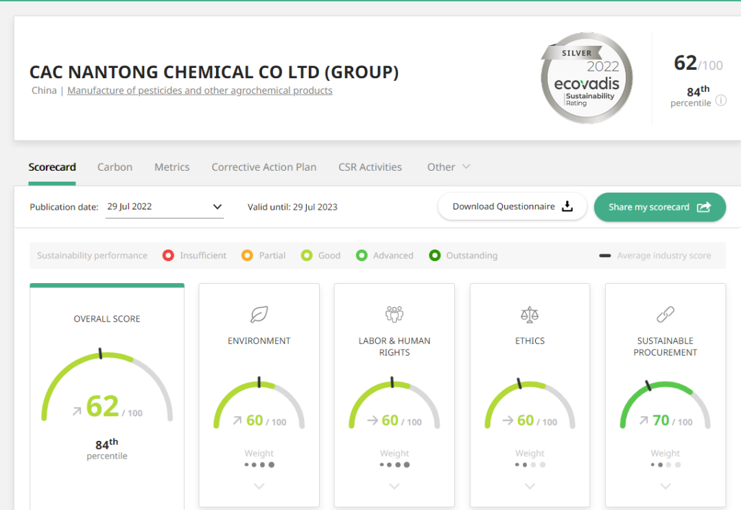 ��ɳ��ս������������ѹ��Ĳ��� �������Ź��ʹ�������EcoVadis�����÷ֻ�ú�����ͻ������������